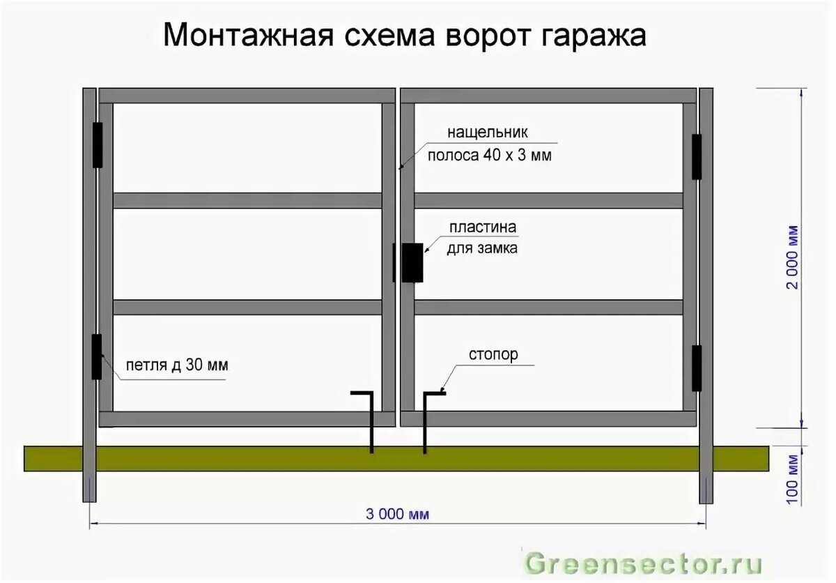 Самостоятельное строительство подъёмных ворот в гараж