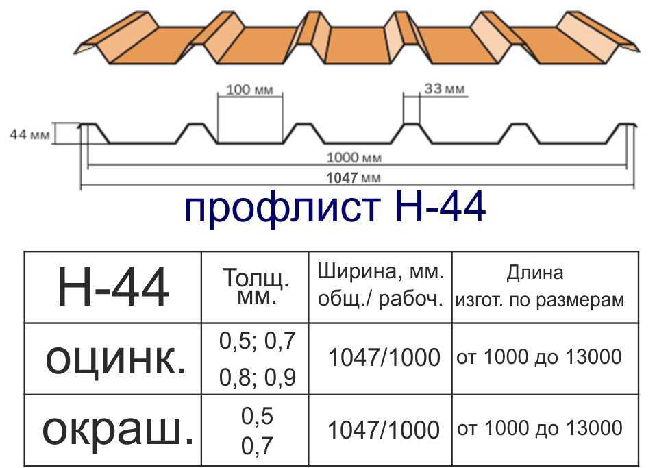 Профлист – размеры: ширина, длина, толщина