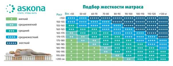 Как правильно выбрать и расположить кровать в спальню