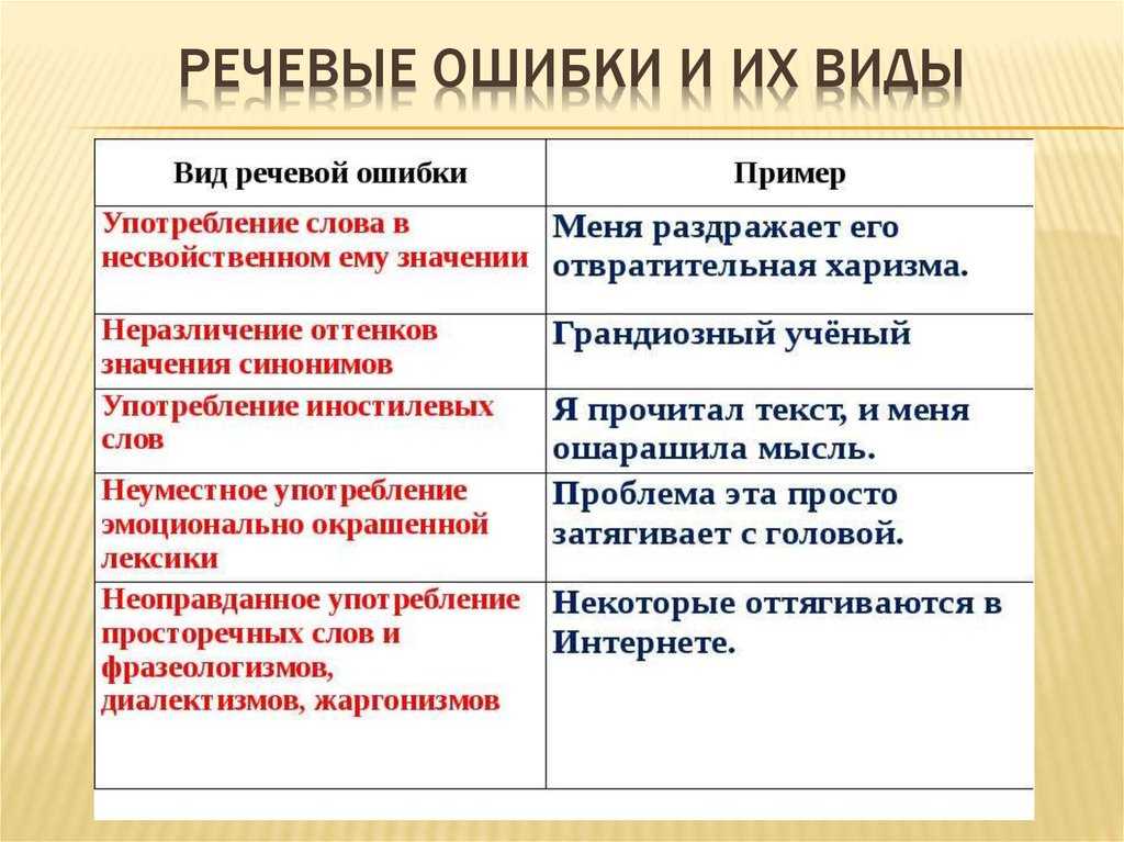 Сочетание цветов в интерьере кухни: таблица, фото, какой цвет лучше выбратькухня — вкус комфорта