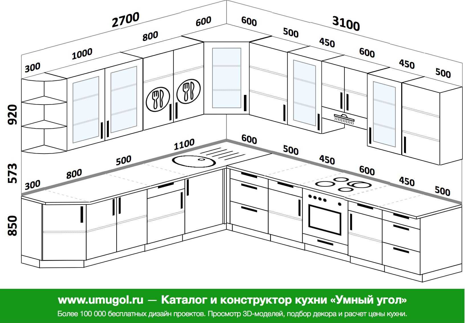 Размеры кухонных шкафов: стандартные по таблице, основные параметры, глубина и высота