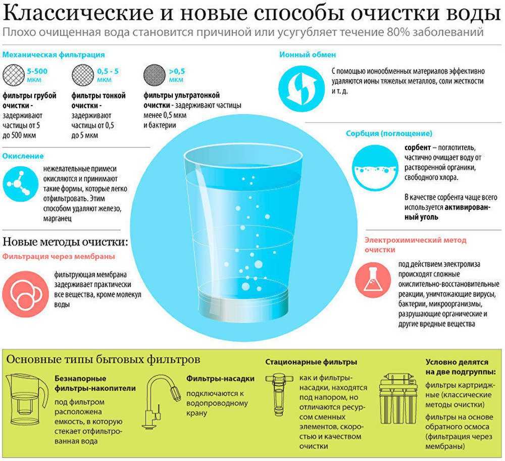 Очищение воды замораживанием