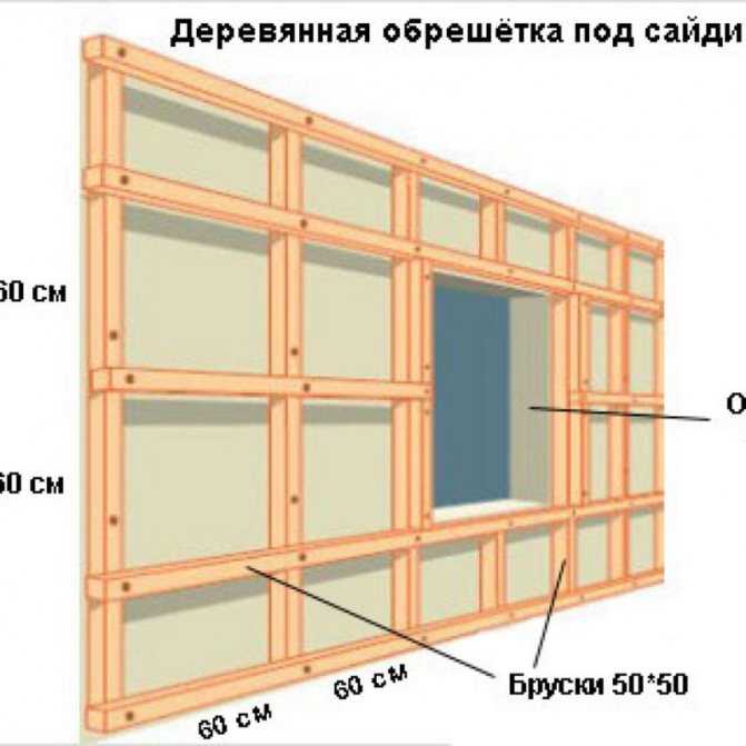 Пошаговая инструкция по монтажу всех элементов сайдинга своими руками