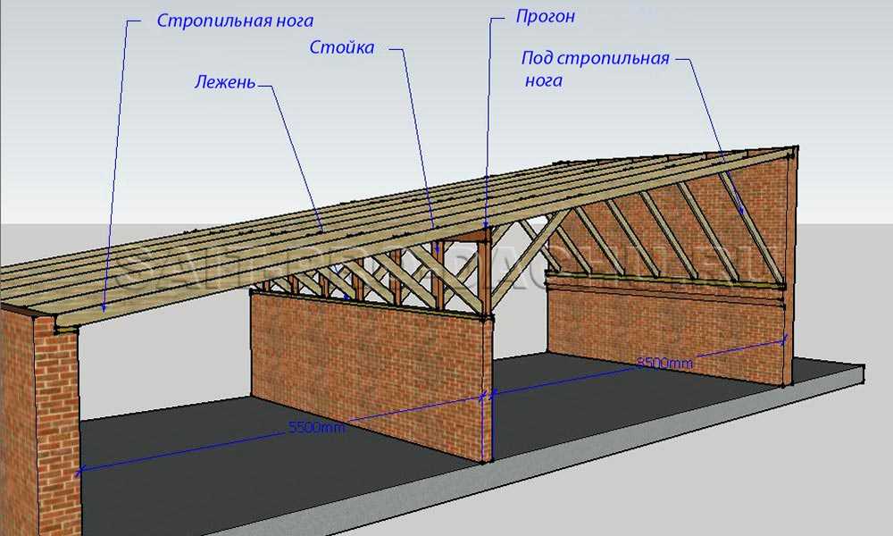 Как установить стропильную систему односкатной крыши – руководство по монтажу стропил