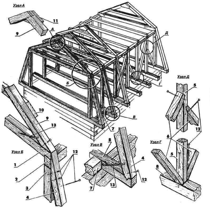 Устройство стропильной системы четырехскатной крыши – варианты монтажа и правила возведения