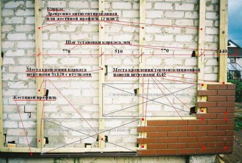 Монтаж термопанелей своими руками: как крепятся и как обшить фасад