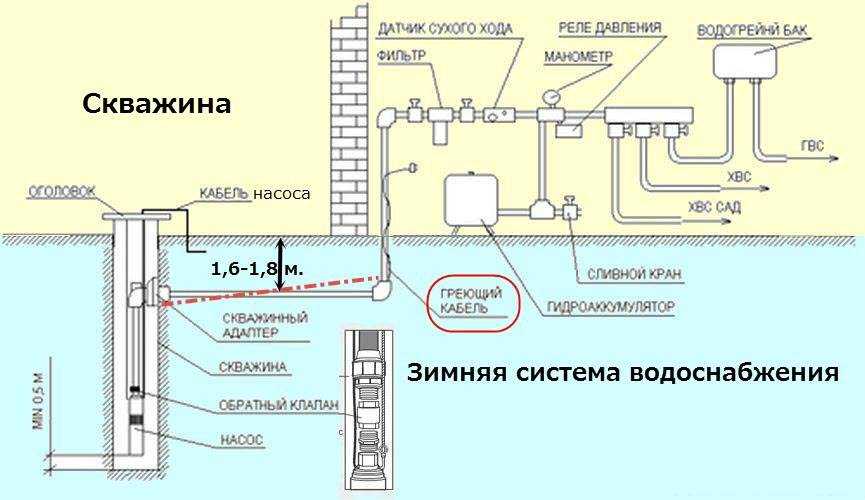 Разводка труб водоснабжения в частном доме: схемы, сечения, материалы