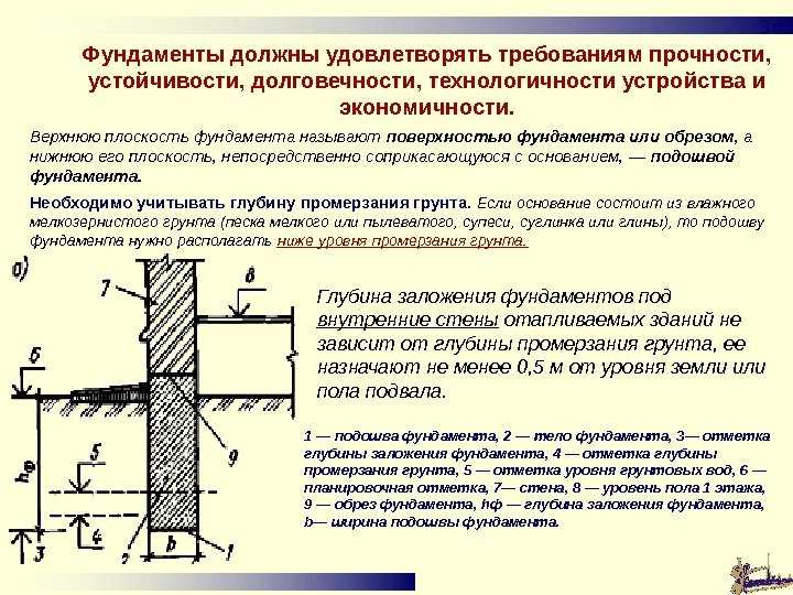 Какая должна быть глубина заложения фундамента?