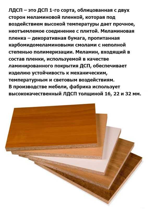 Кухни из дсп: 90 фото лучших новинок дизайна из каталога кухонной мебели 2021 года