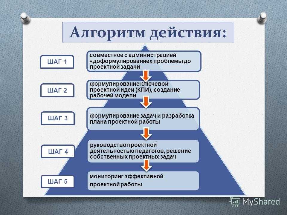 Чтобы нарисовать хороший эскиз будущей кухни, важно сделать предварительный замер помещения и учитывать правильное расположение мебели и бытовой техники