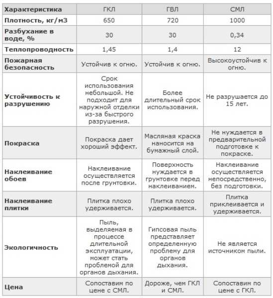Гкл и гвл: виды размеры, характеристики и в чем их отличия