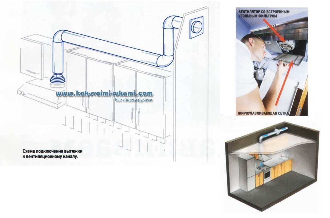 Тонкости выбора и установка наклонной вытяжки в кухне