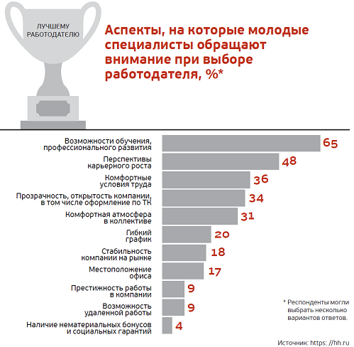 Индукционные плиты принципиальная схема