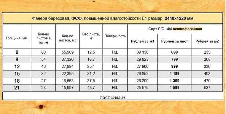 Сорта фанеры и применение. типы фанеры, характеристики, свойства, использование