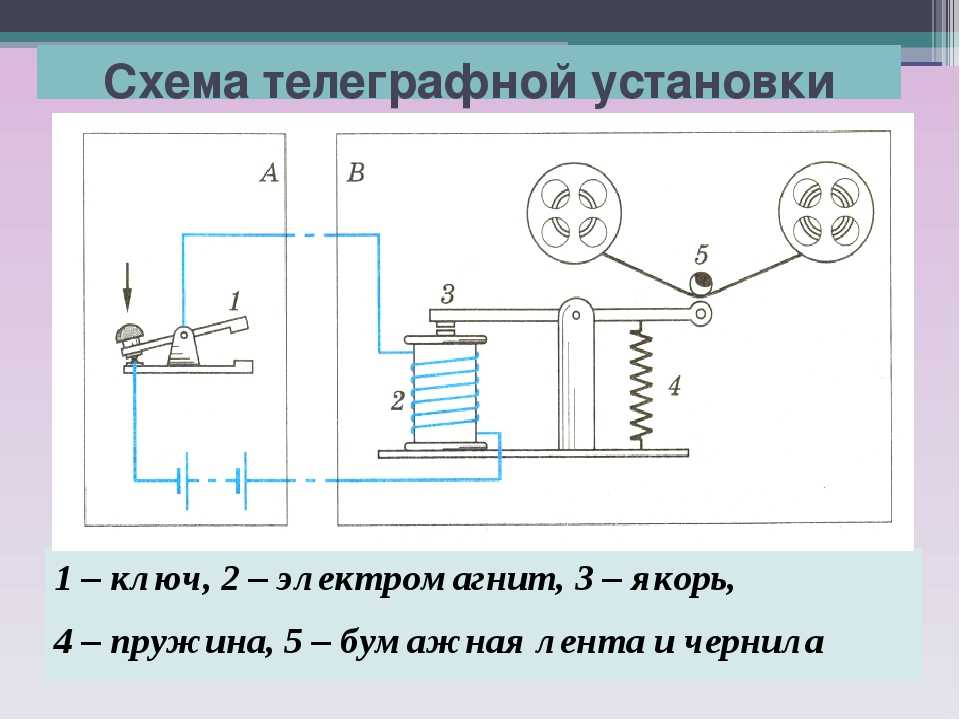 Гидроаккумулятор - принцип работы, устройство, схема, расчет, установка, подключение.