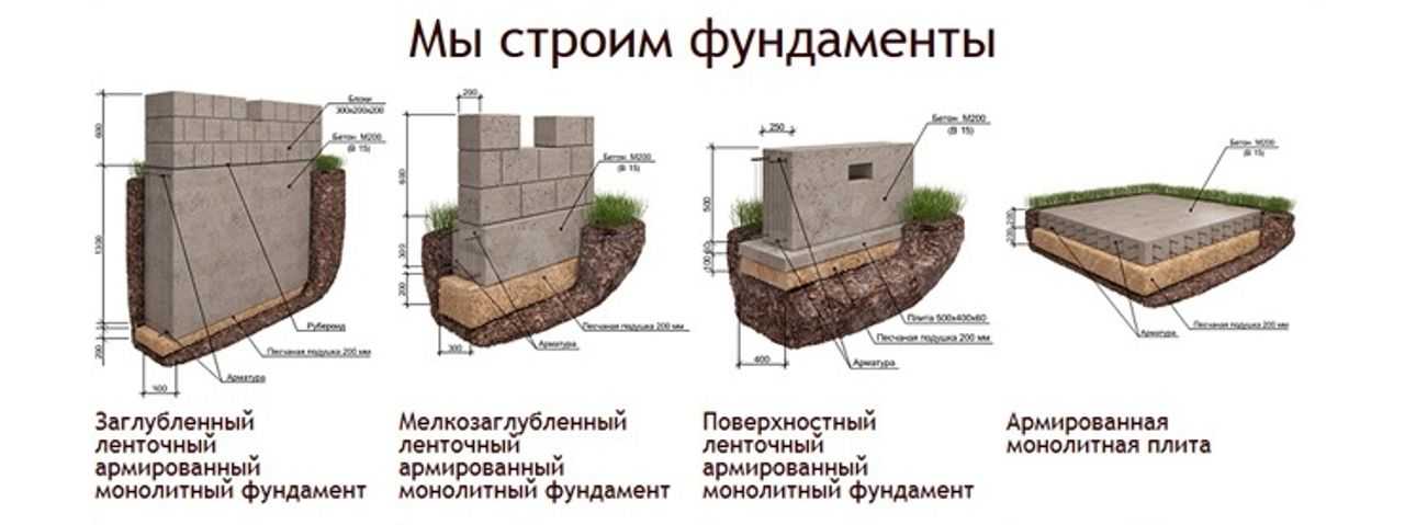 Фундамент из блоков фбс: виды и инструкция по монтажу