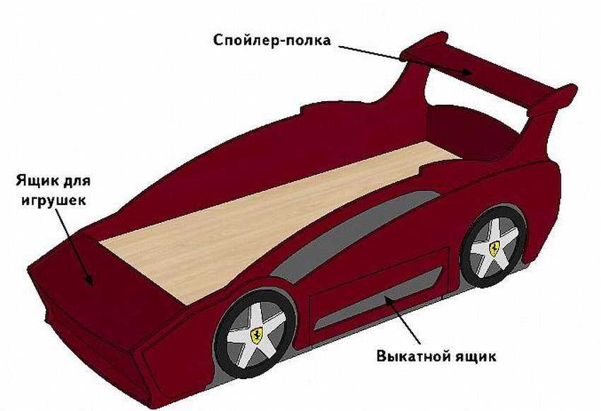 Топ-7 лучших детских швейных машинок