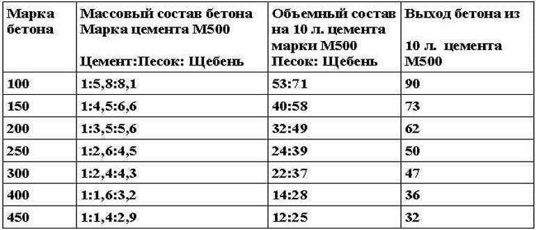 Надежный фундамент без ошибок - stroika12.com