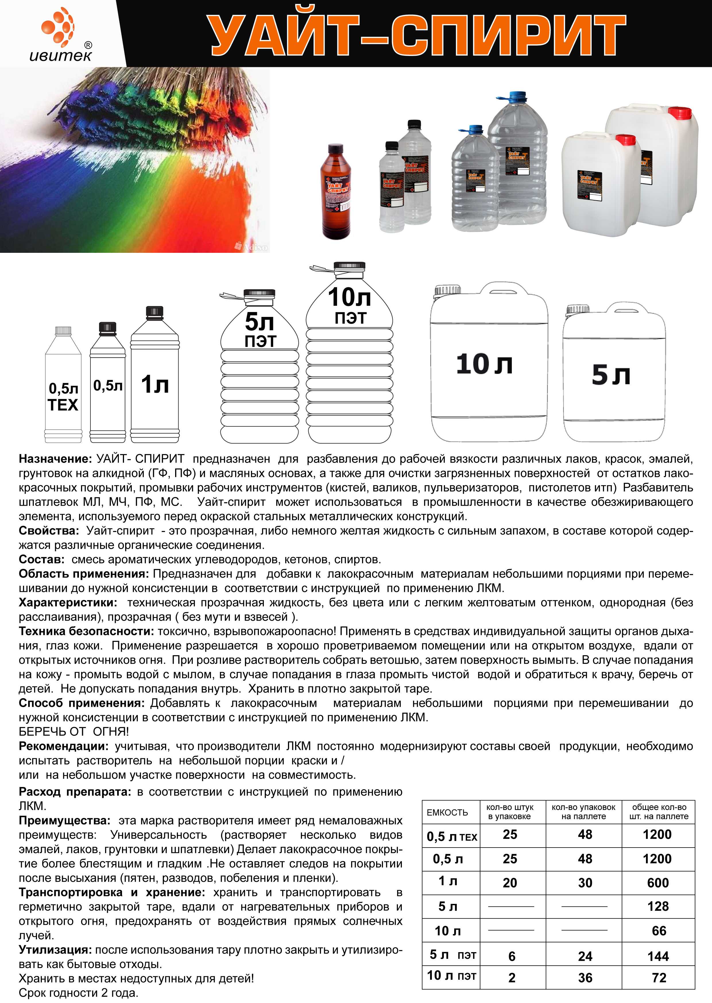 Растворитель уайт спирит - основные особенности и сфера применения