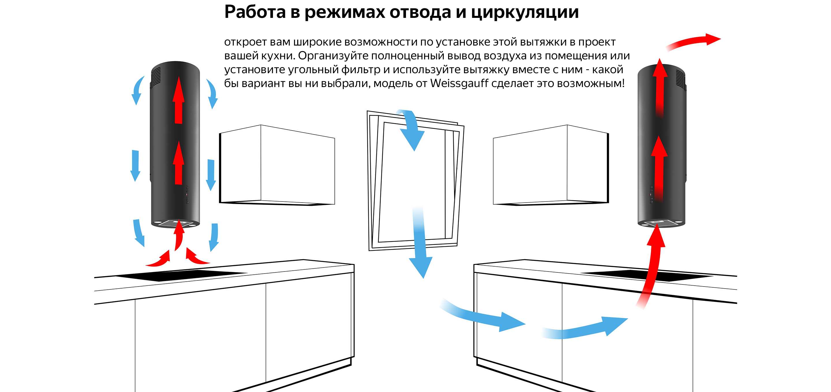 Очиститель воздуха для квартиры: виды, достоинства, недостатки, критерии выбора -