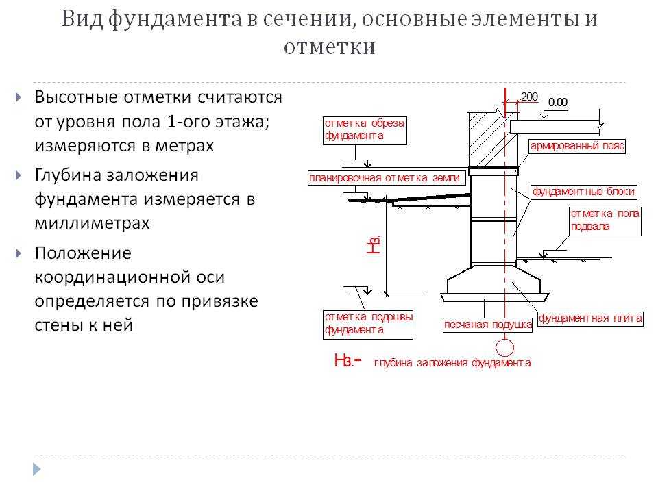 На какую глубину нужно заложить фундамент - ремонт и стройка
