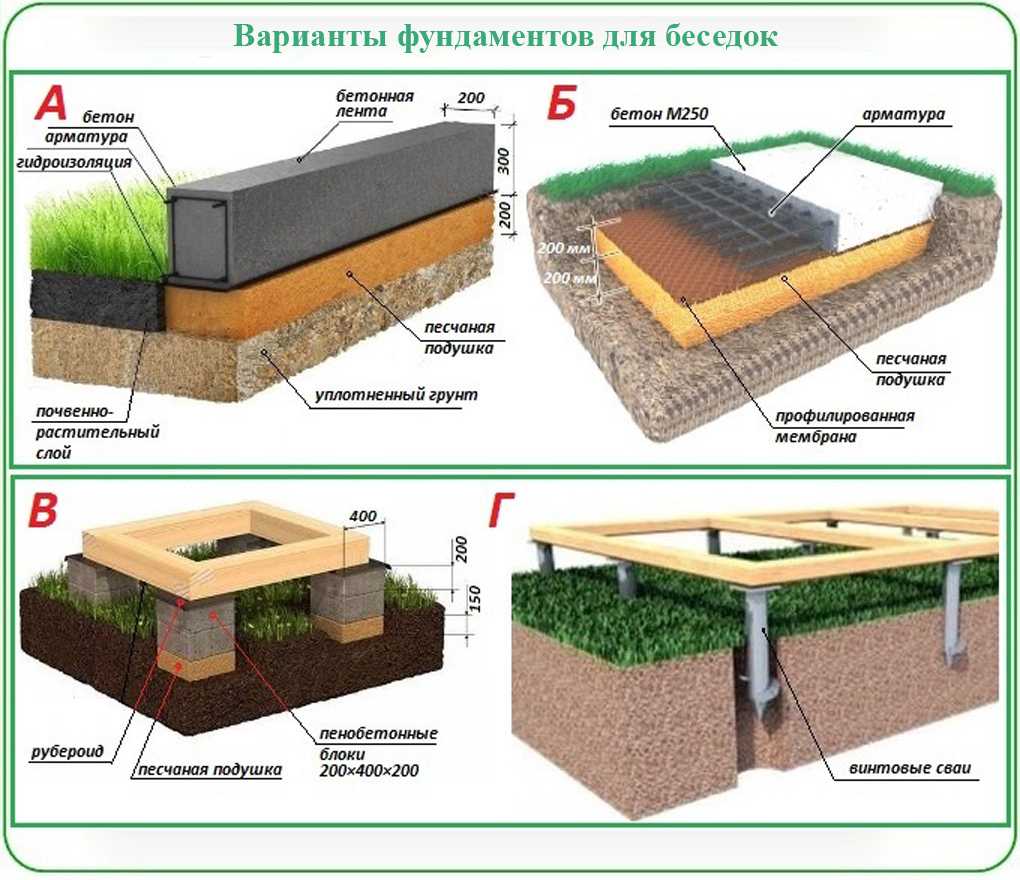 Виды фундаментов для частного дома