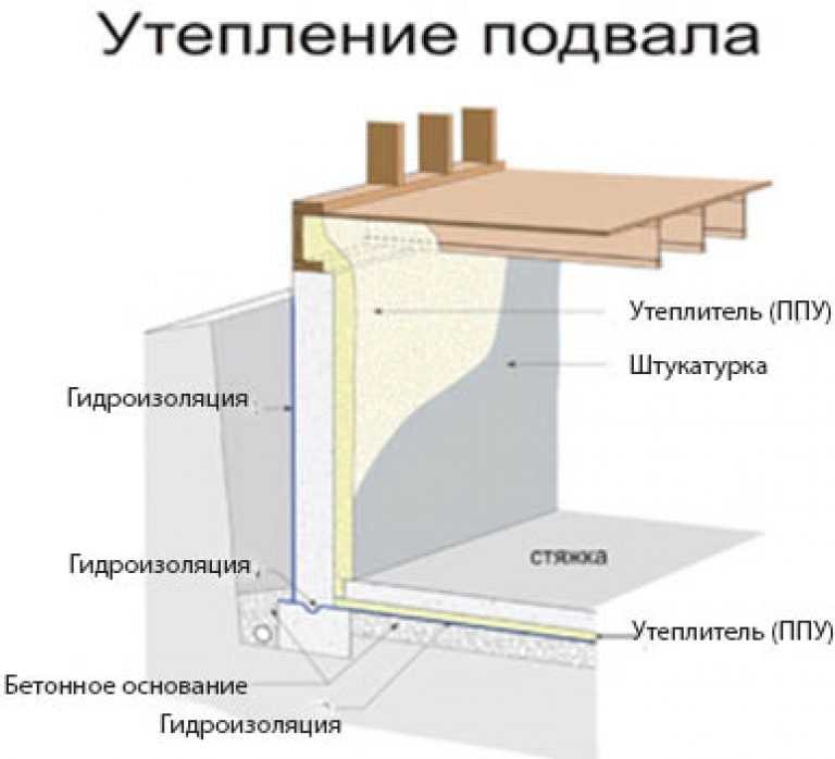 Утепление потолка подвала частного и многоквартиного дома своими руками: способы и матеиралы