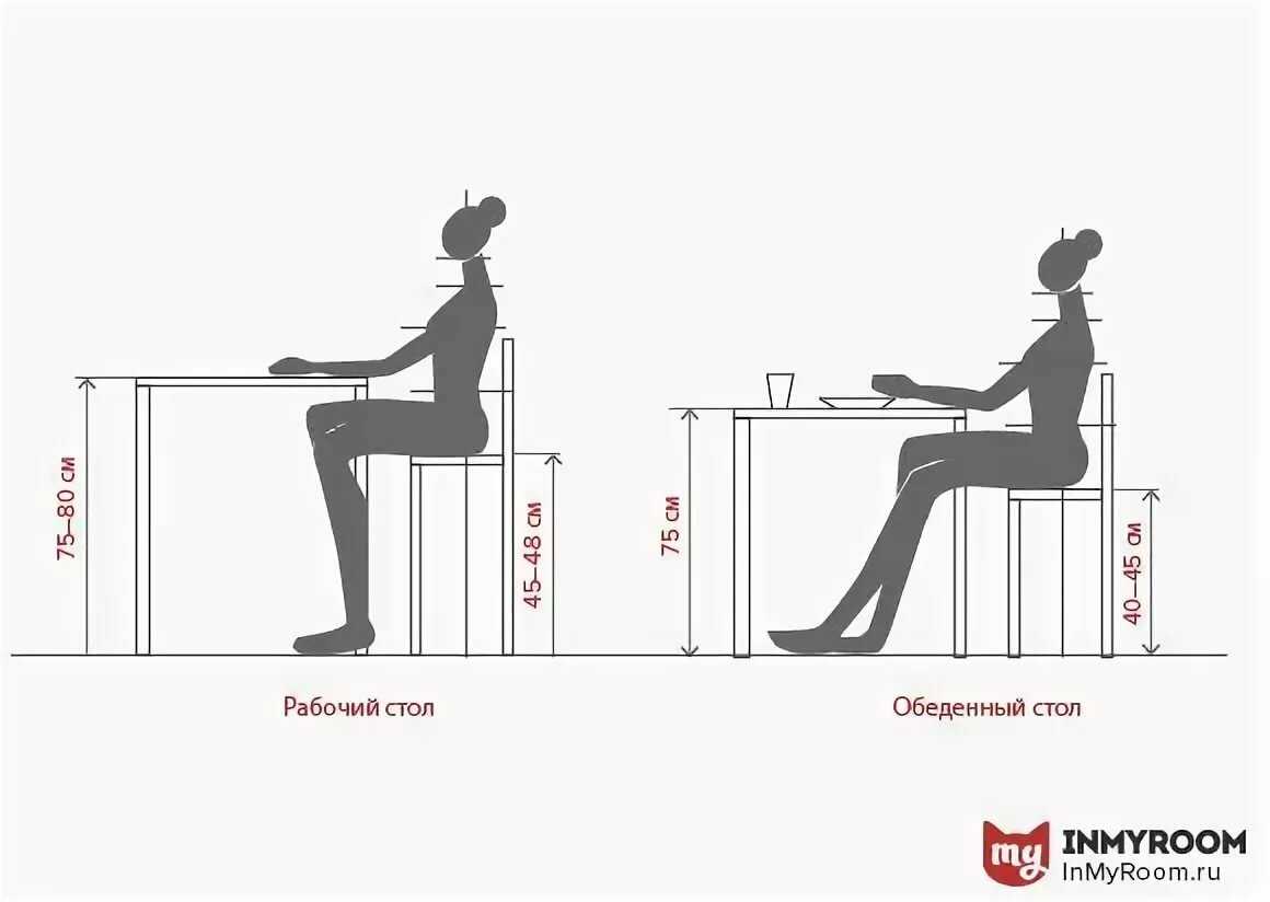 Какова высота кухонных столов со столешницей