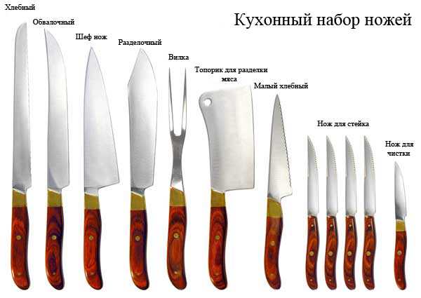 9 лучших ножей для кухни
