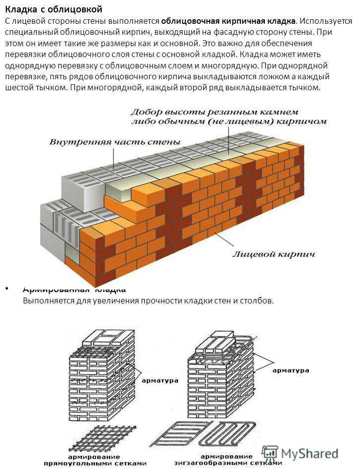Дом из кирпича своими руками - как построить (фото, чертежи)