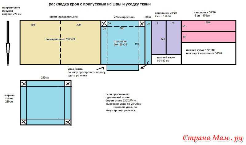 Размеры детского постельного белья в детскую кроватку: стандарты