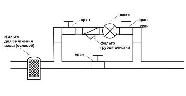 Установка циркуляционного насоса в систему отопления частного дома и ее схема