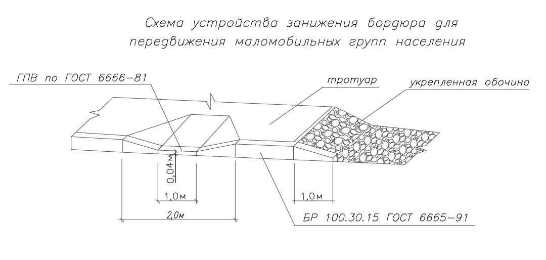 Габариты бордюрных камней и поребриков, как правильно установить