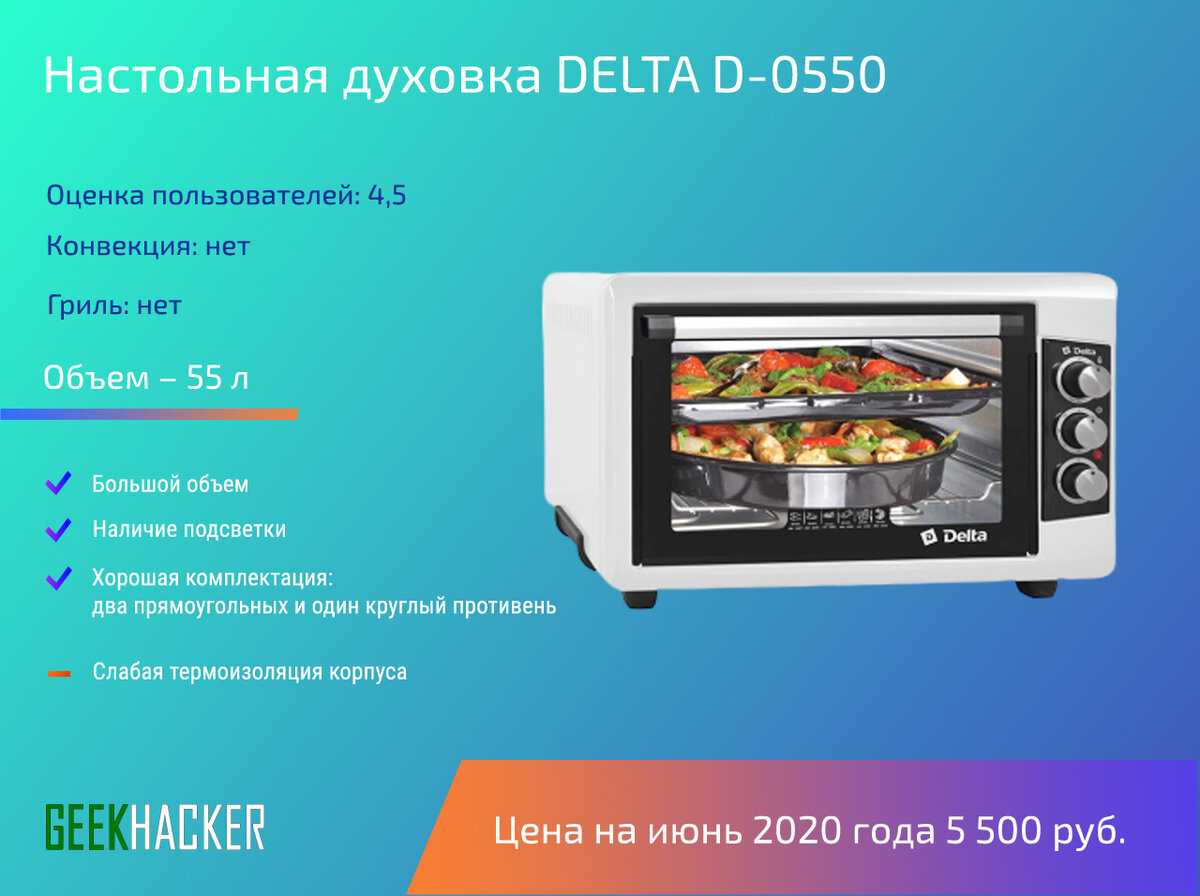 Как выбрать духовой шкаф для кухни и не сойти с ума или подробная инструкция для новичков
