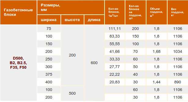 Какой газобетонный блок лучше для строительства дома