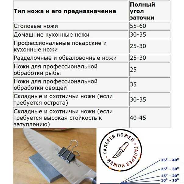 9 способов наточить нож подручными средствами – без оселка и точильного камня