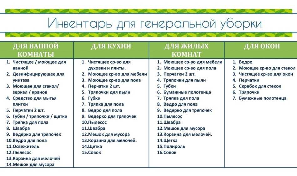 Как навести чистоту и порядок на кухне: 7 шагов и 12 советов