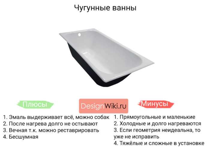 Акриловая ванна: плюсы и минусы, особенности изготовления, отзывы реальных потребителей