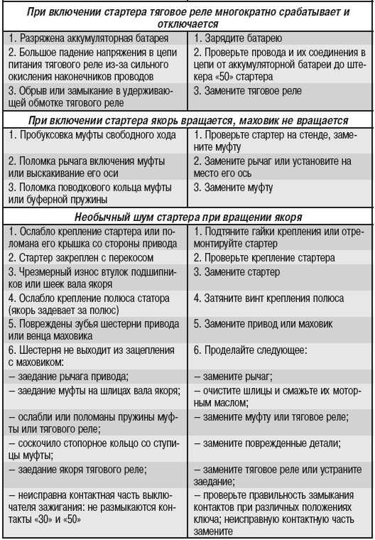 Громко работает холодильник: причины, как устранить шум