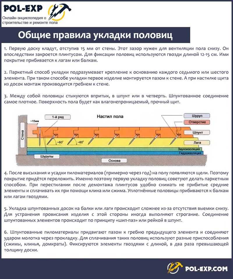 Виды половых досок и их размеры и характеристики