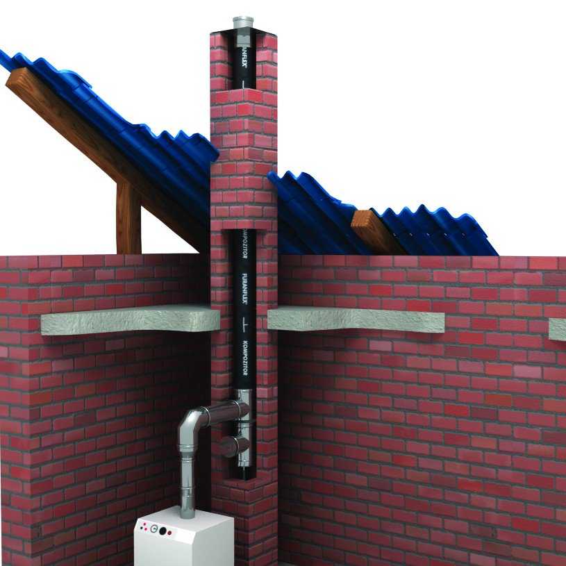 Дымоход для газового котла в частном доме: правильность установки, схема