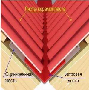 Пластиковый шифер: разновидности и инструкция по монтажу своими силами