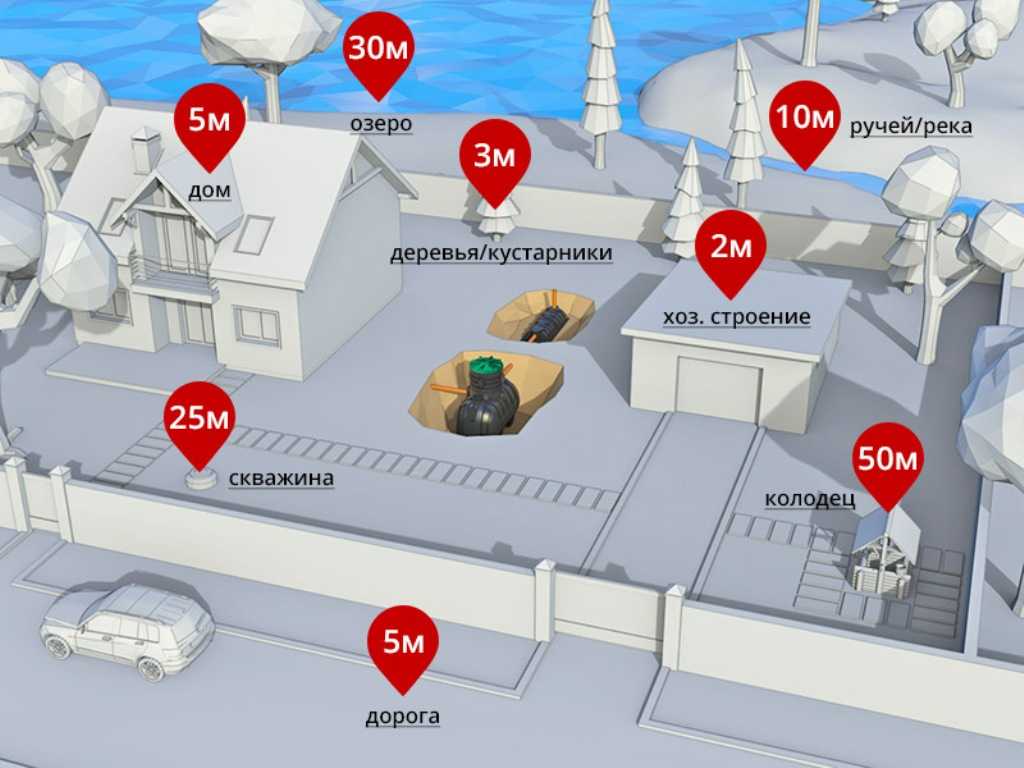 Расстояние от скважины до септика, правила установки септика в частном доме, на дачном участке: нормы