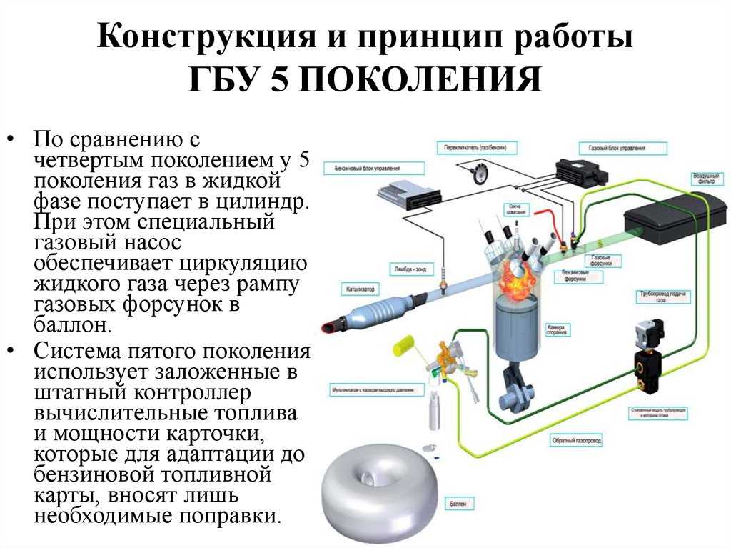 Подключение гидроаккумулятора своими руками