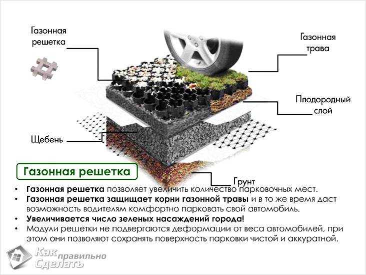 Газонная решетка на даче: способы применения, виды, укладка