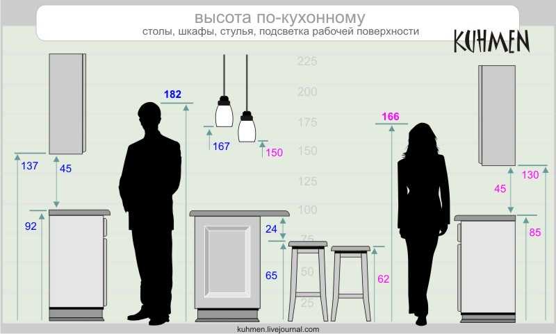 Высота стола, норма для разных видов изделий, рекомендации по подсчету