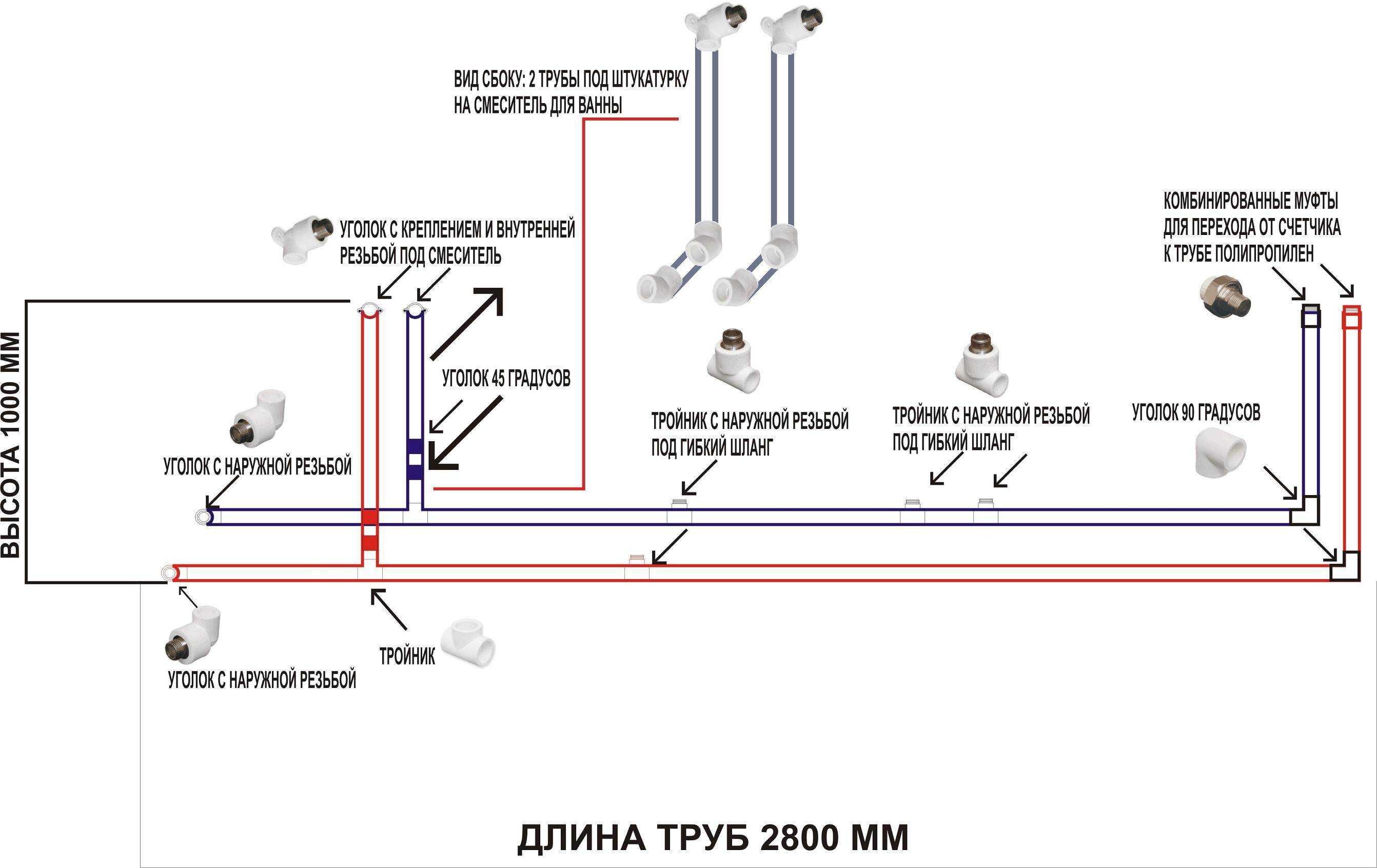 Монтаж металлопластиковых труб своими руками