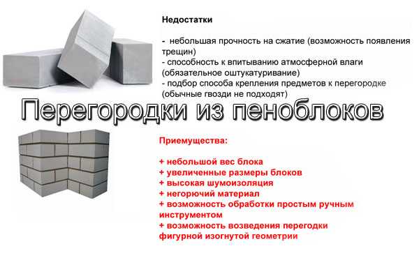 Пеноблок или газоблок: отличие, характеристики, что лучше выбрать?