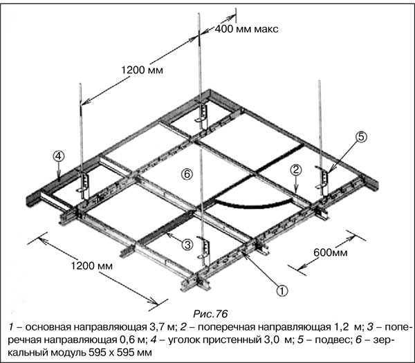 Подвесной потолок типа армстронг — конструкция и монтаж