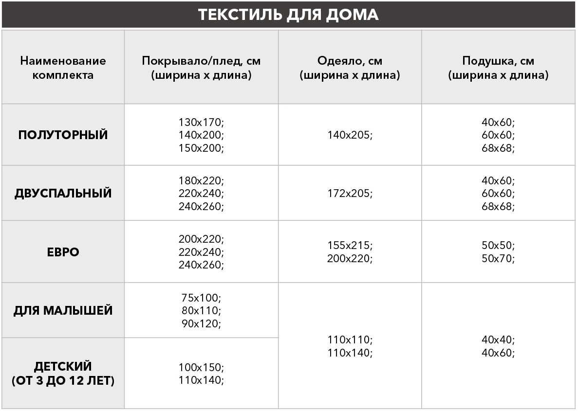 Что нужно в кроватку новорождённого: необходимые вещи и дополнительные аксессуары